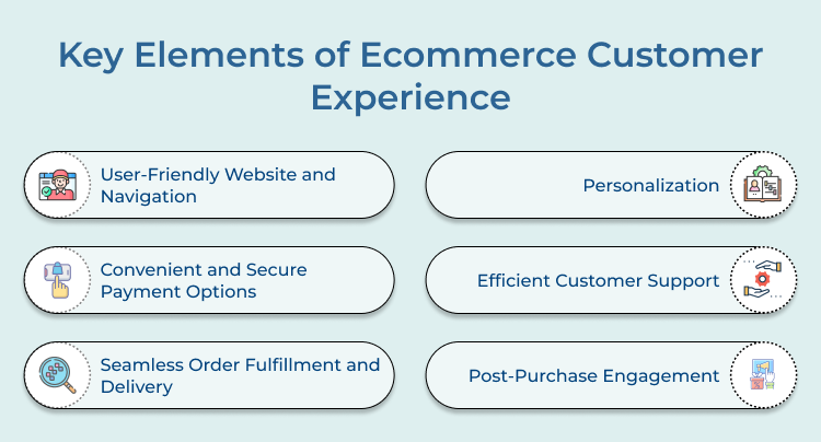 Ecommerce Customer Experience Key Elements