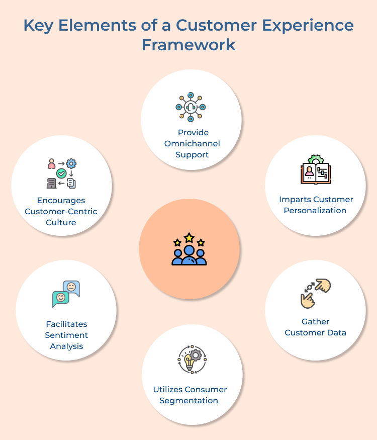 Customer Experience Framework Key Elements 