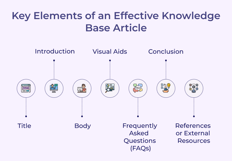 Effective Knowledge Base Article