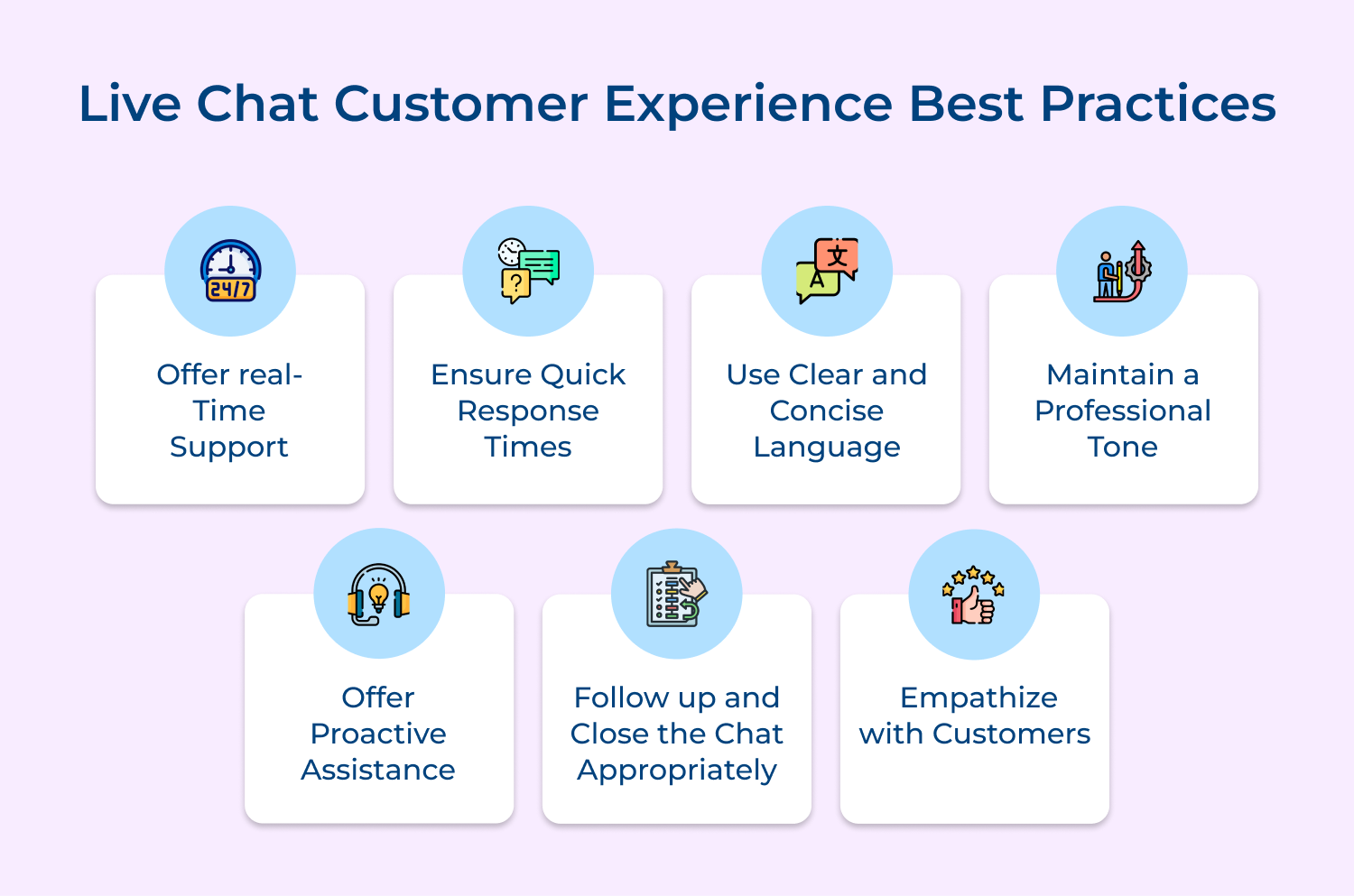 Live chat customer experience best practices