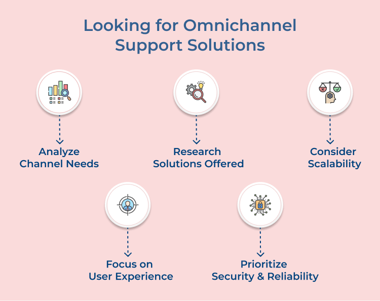 Omnichannel Support Solutions