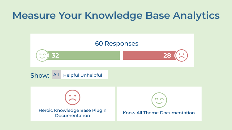 Knowledge Base Analytics Measurement