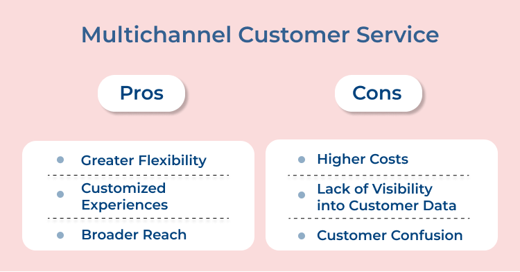 Multichannel Customer Service