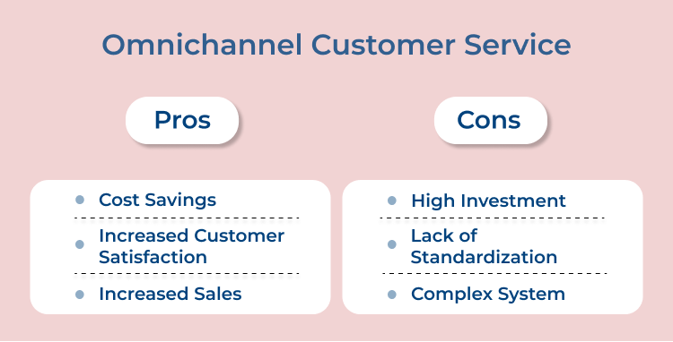 Omnichannel Customer Service