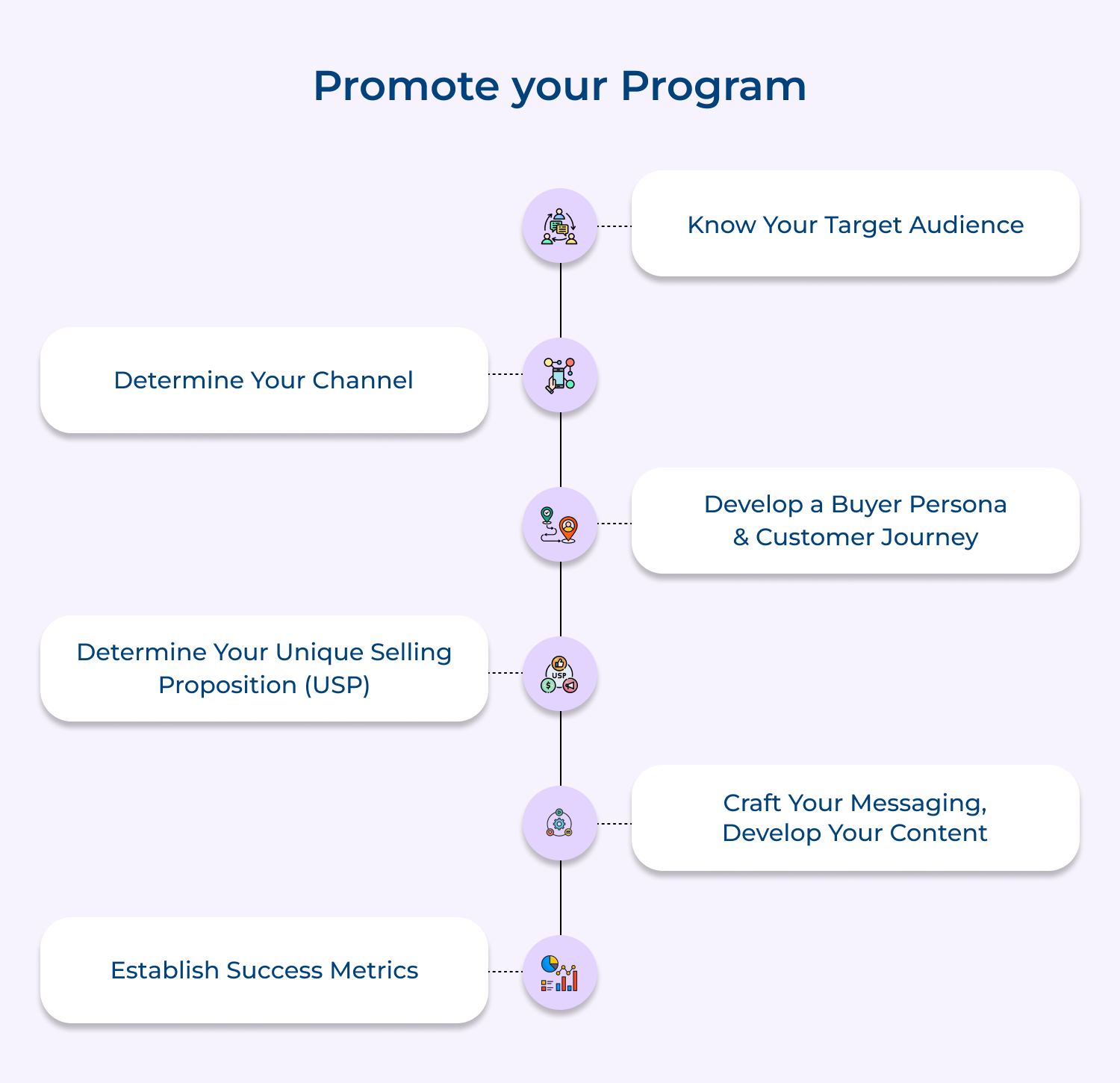 Promote your program