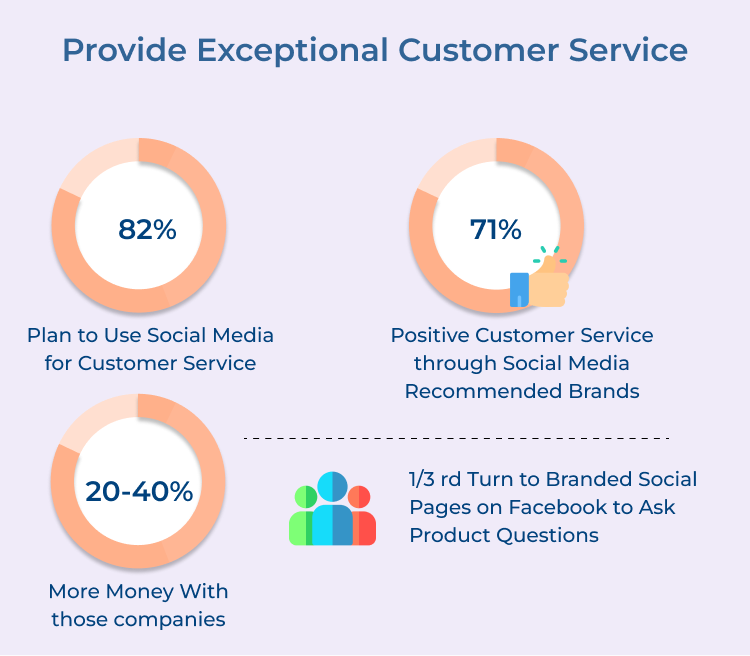 Provide Exceptional Customer Service