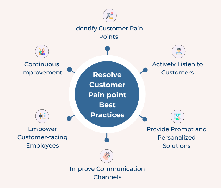 Customer Pain Point Best Practices