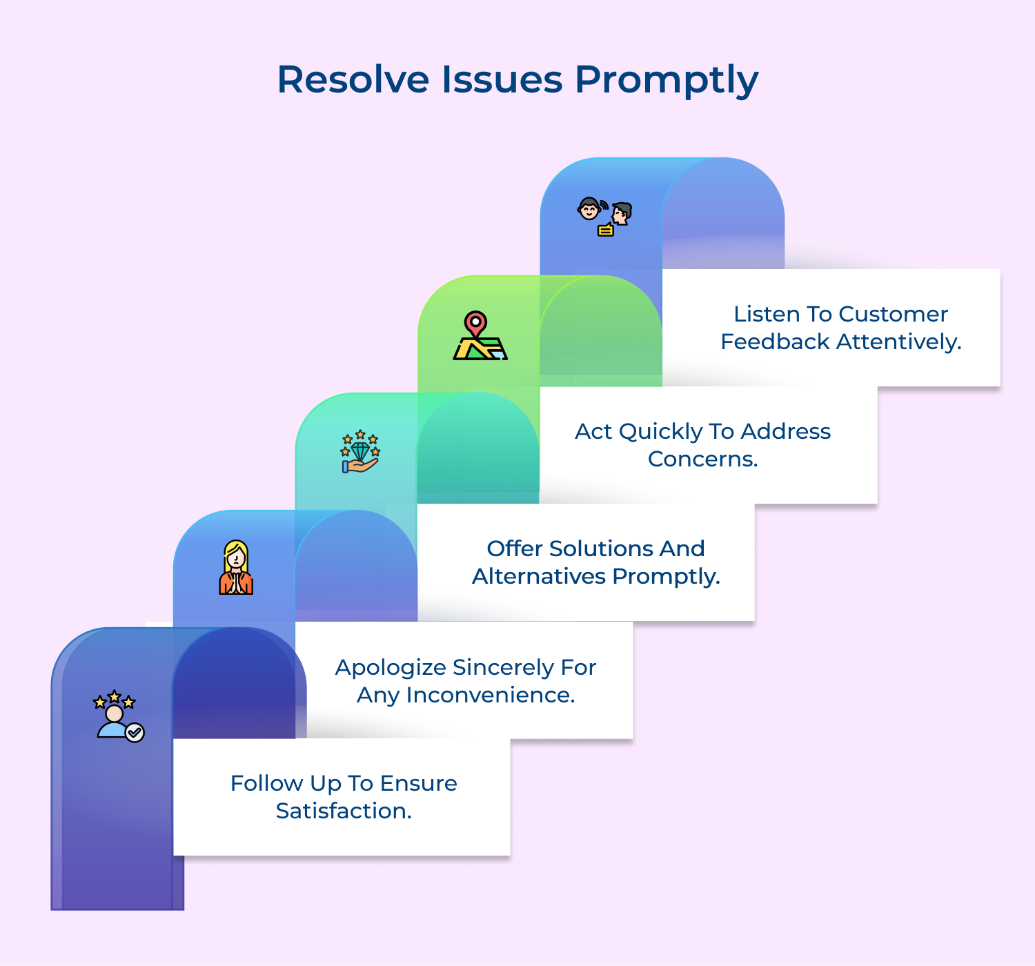 Resolve issues promptly