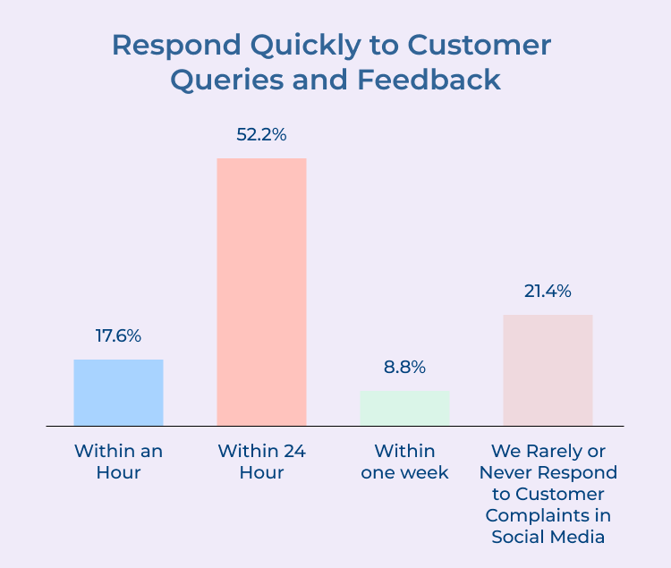 Customer Queries and Feedback