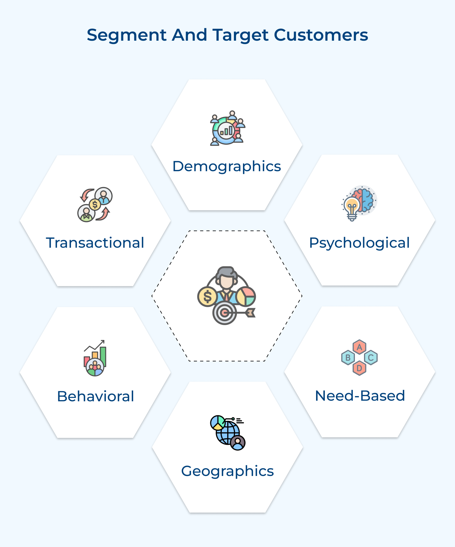 Segment and target customers