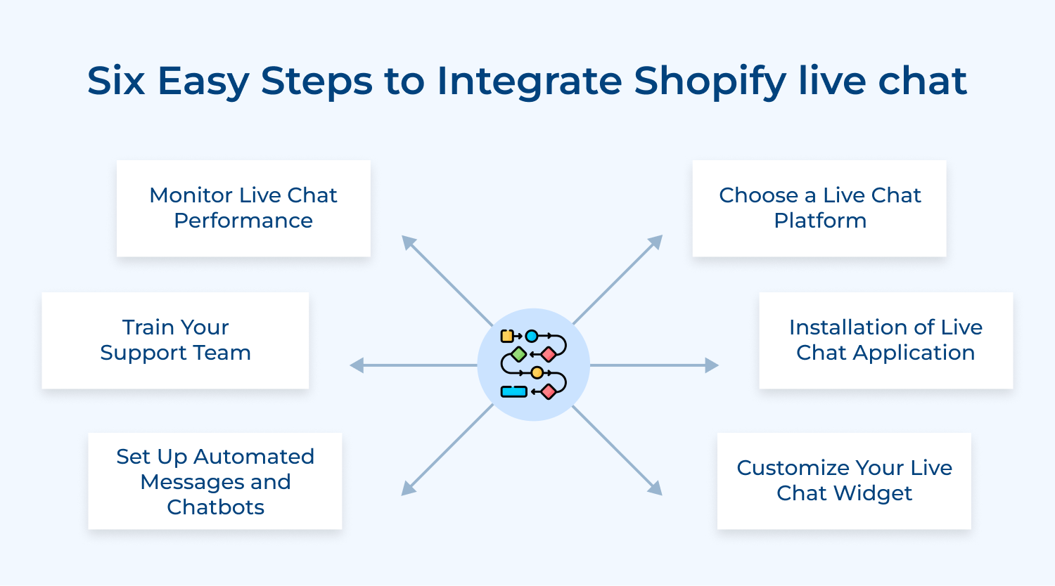 Six easy steps to integrate shopify live chat