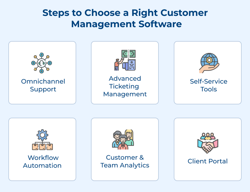 Customer Management Software Steps