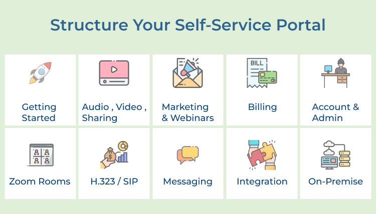 Self-Service Portal Structure