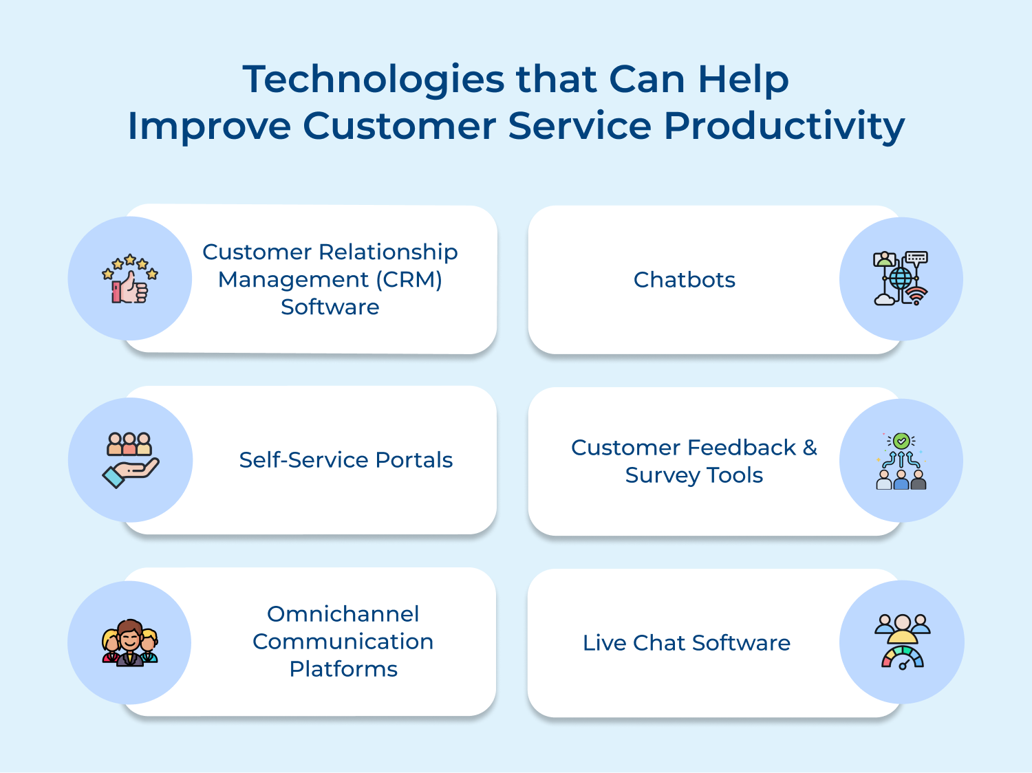 Improve customer service productivity technologies
