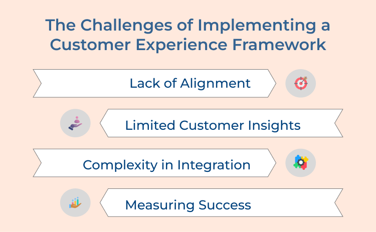 Customer Experience Framework Challenges 