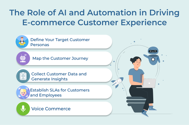 Role of AI and Automation to Drive E-commerce Customer Experience