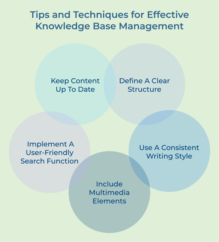 Knowledge Base Management Tips and Techniques