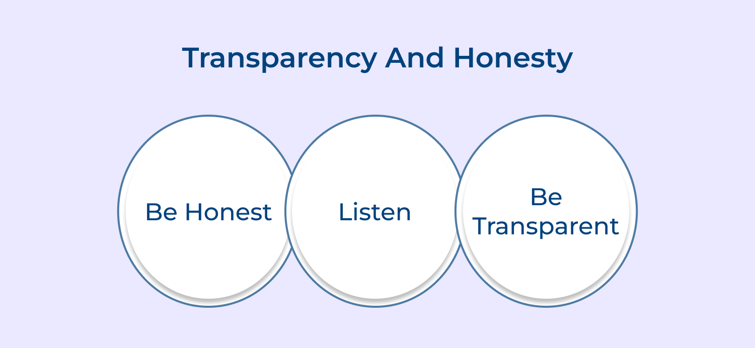Transparency and Honesty