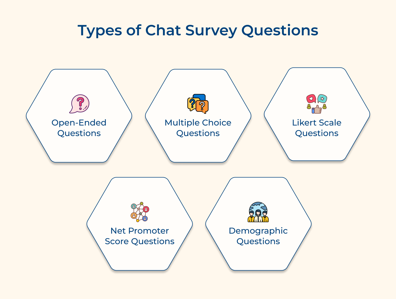 Types of chat survey questions