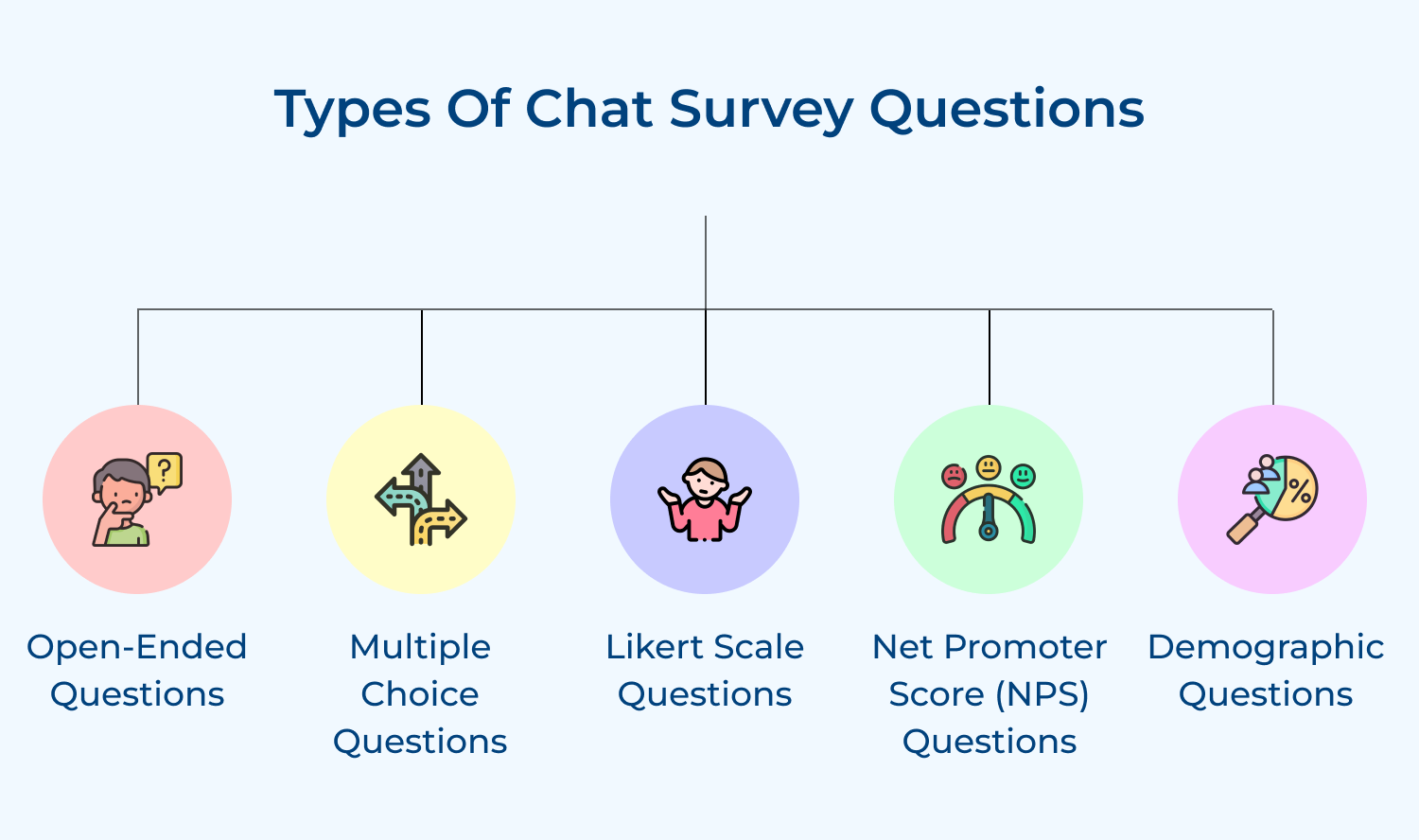 Types of chat survey questions