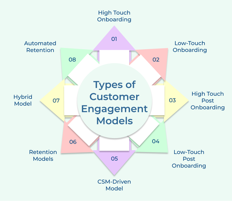 Customer Engagement Models Types