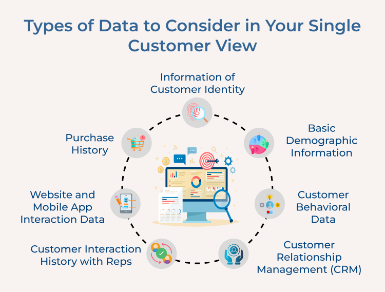 Single Customer View Data Types