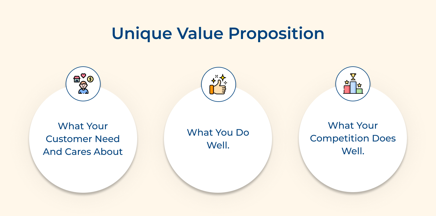 Unique value proposition