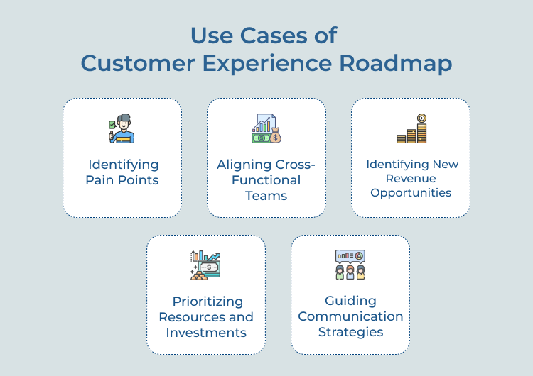  Customer Experience Roadmap Use Cases