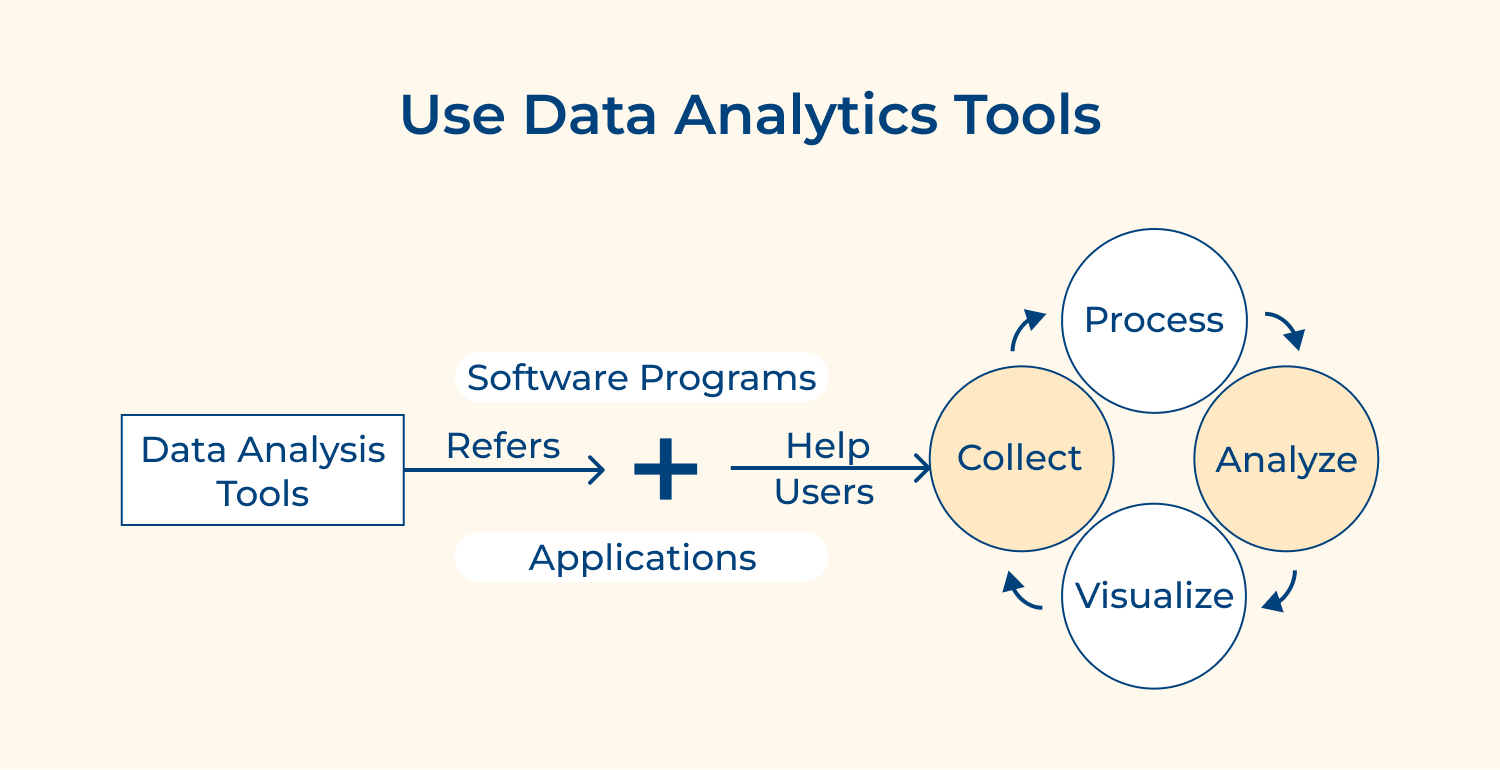 Use data analytics tools