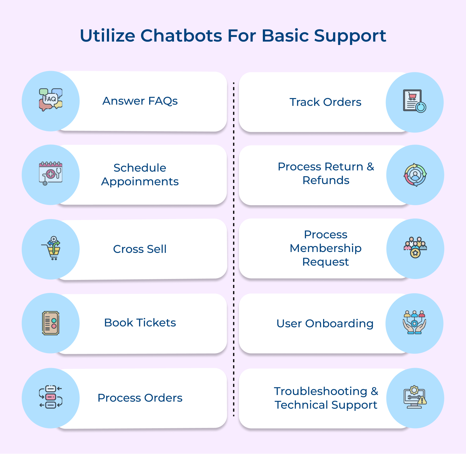 Utilize chatbots for basic support