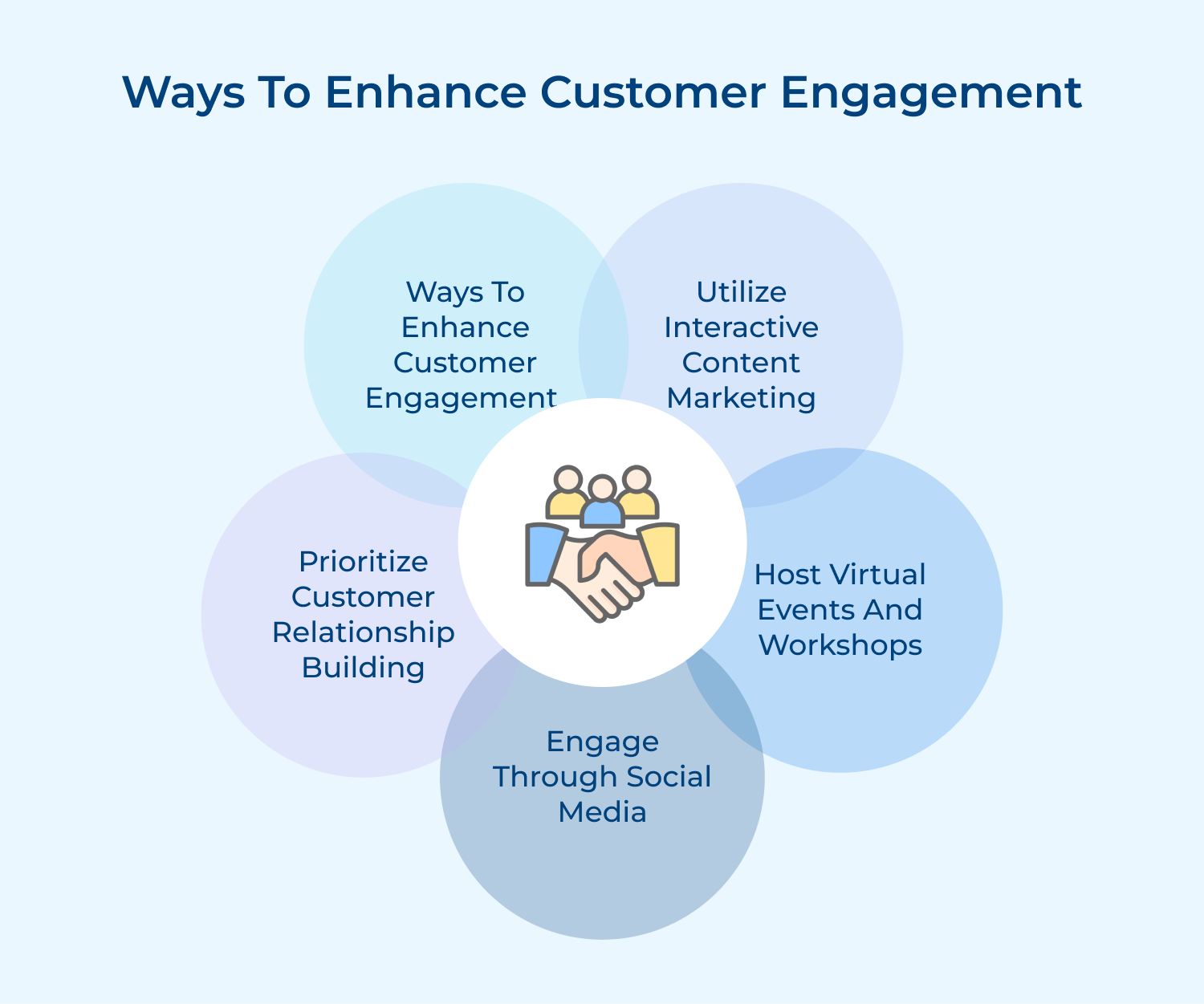 Ways to enhance customer engagement