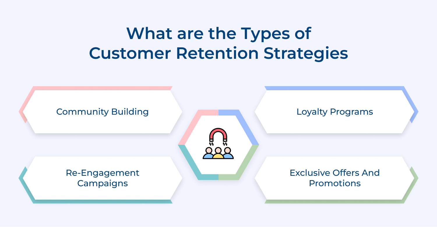 What are the types of customer retention strategies