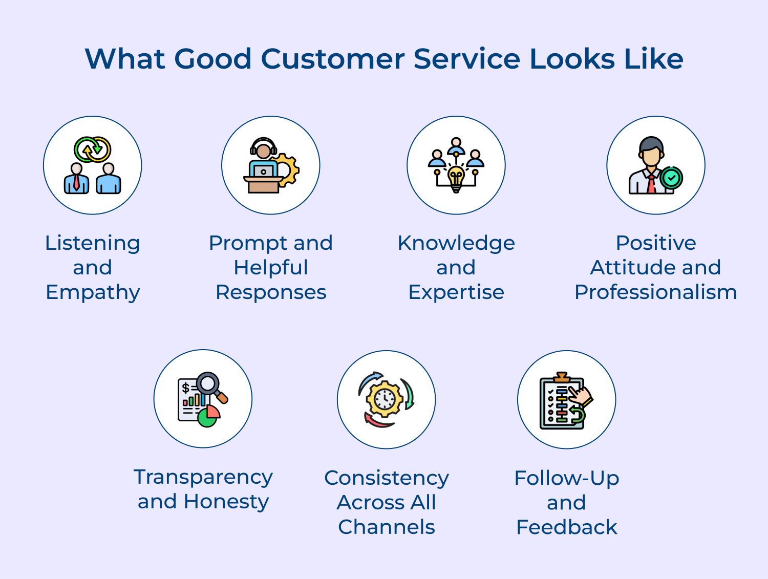 What good customer service looks like