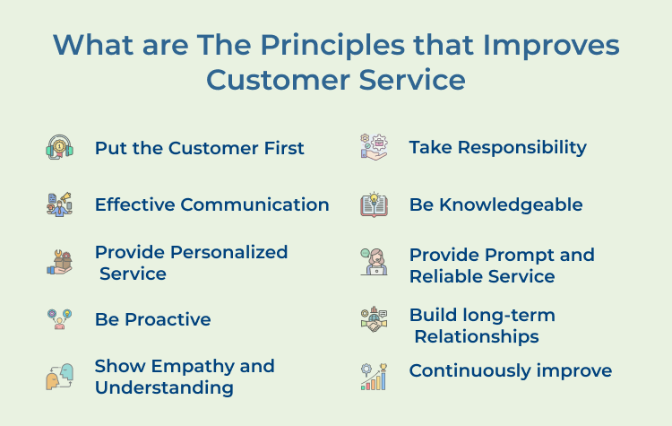 Customer Service Principles