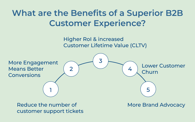 B2B Customer Experience Benefits