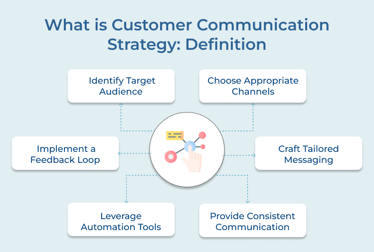 Customer Communication Strategy: Definition