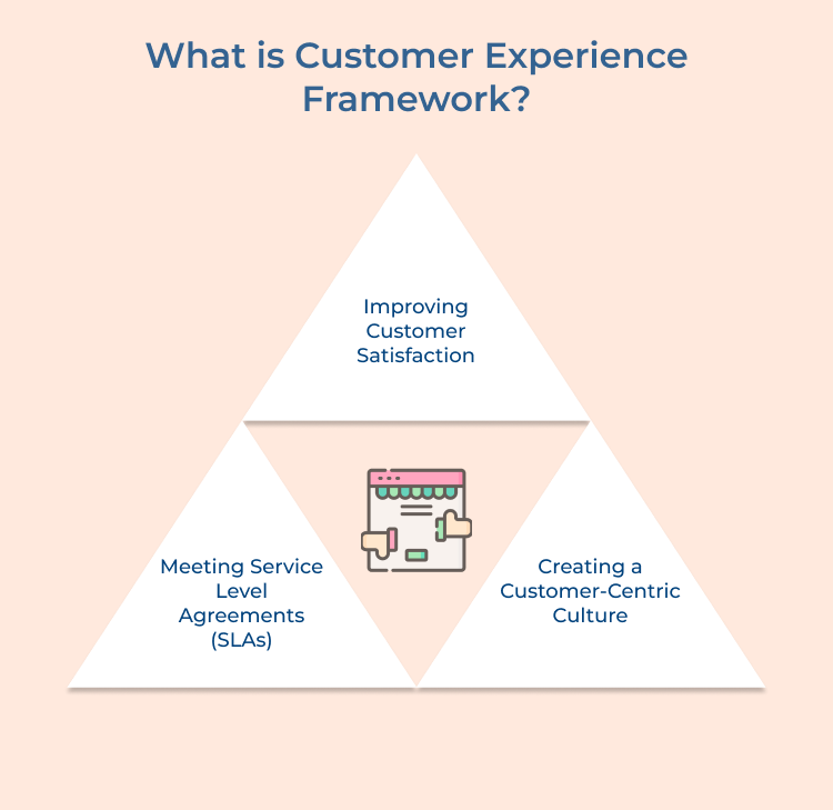 What is Customer Experience
Framework?