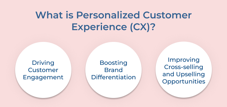  Personalized Customer Experience (CX)