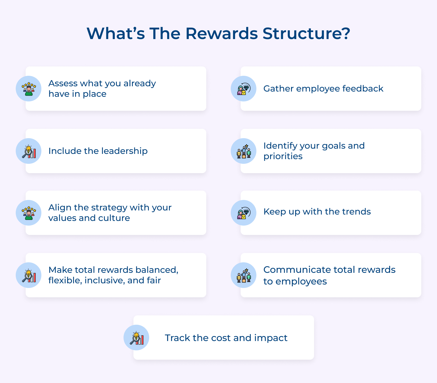 What’s the rewards structure