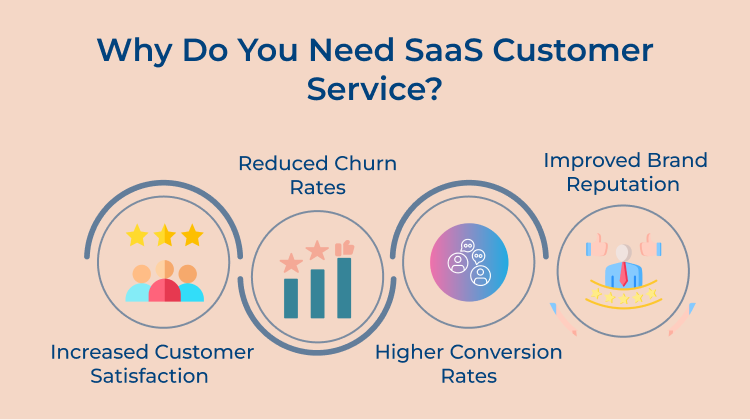 SaaS Customer Service Need