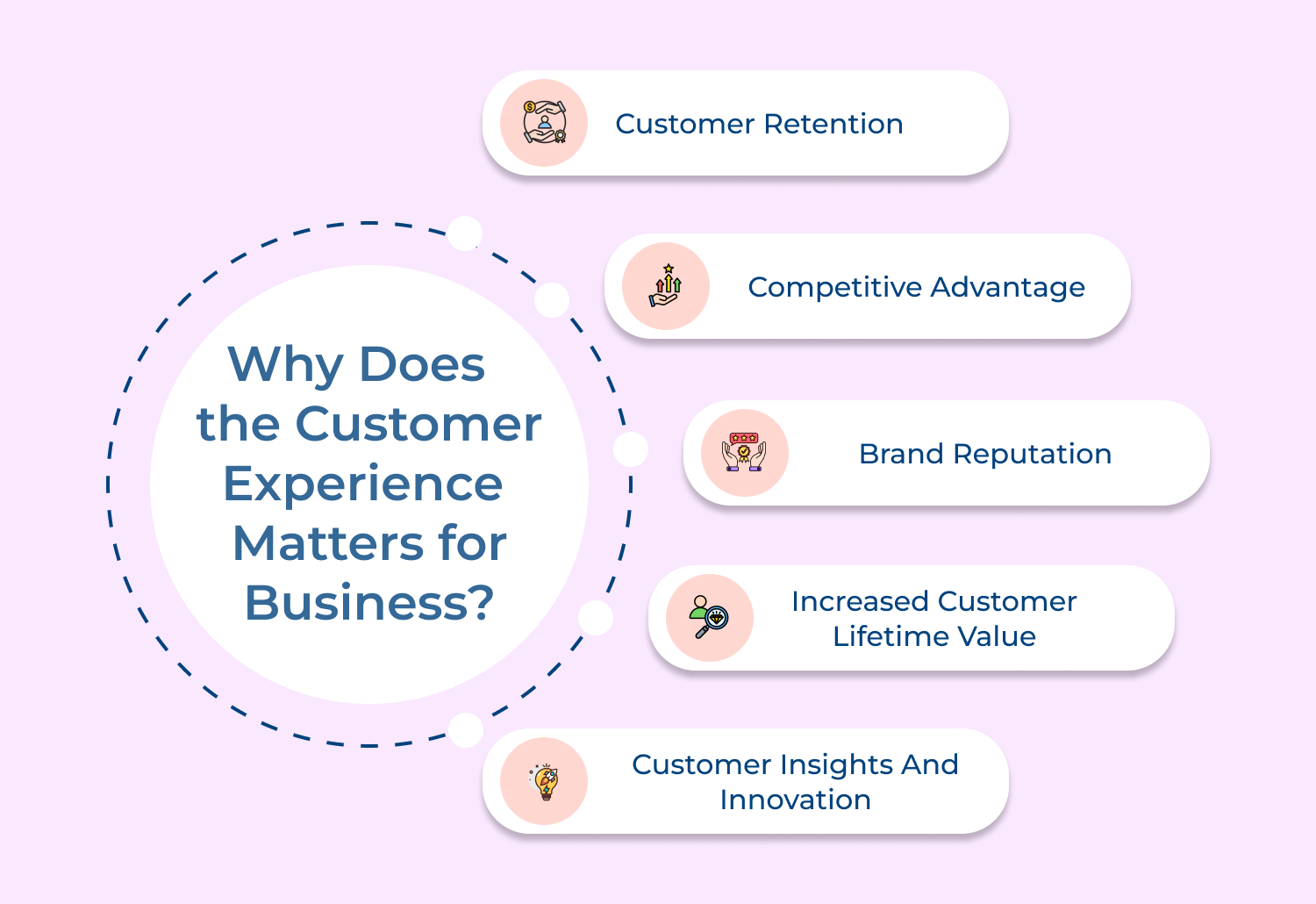 Why does  the customer experience matters for business