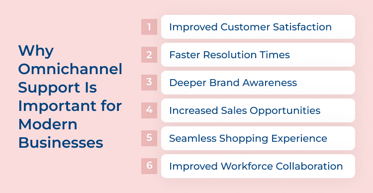 Omnichannel Support Importance