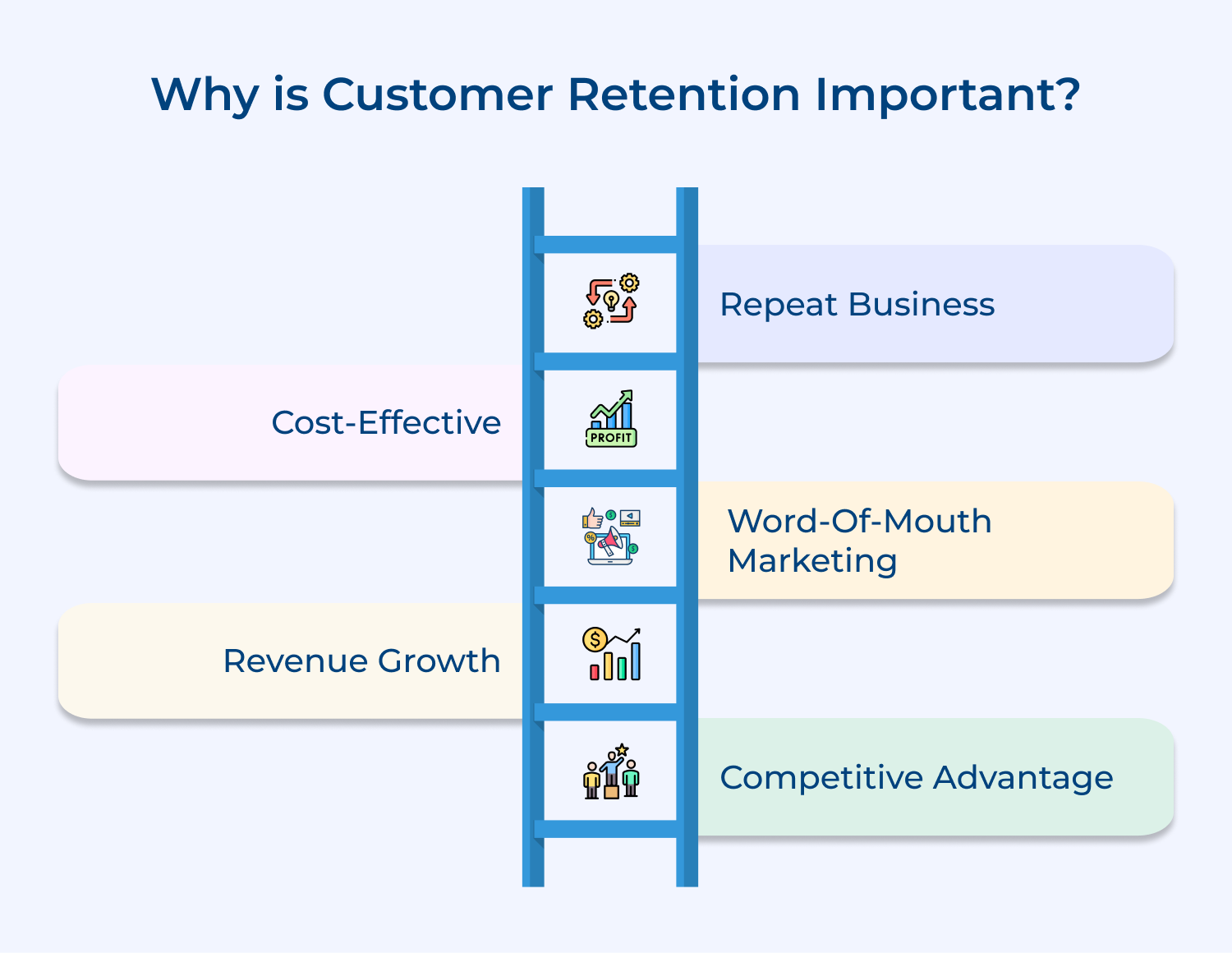 Why is customer retention important