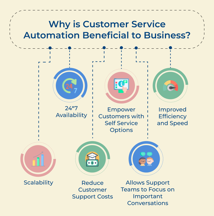 Customer Service Automation  Benefits for Business