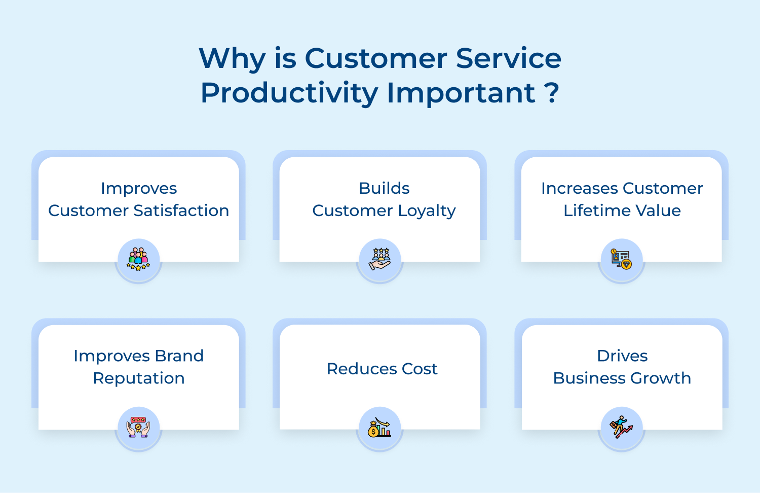 Why is customer service productivity important