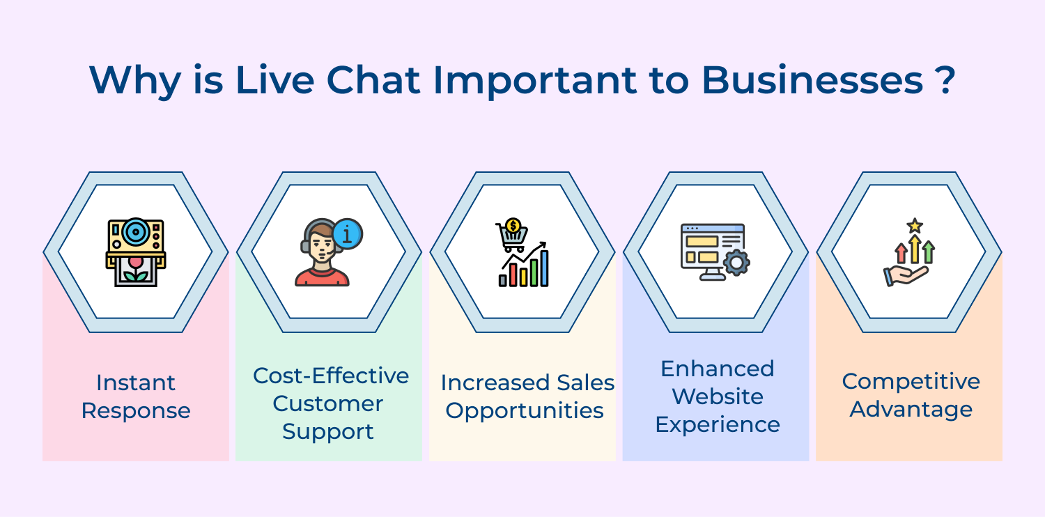 Why is live chat important to businesses