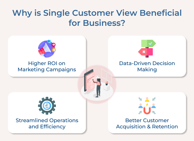 Single Customer View Benefits for Business