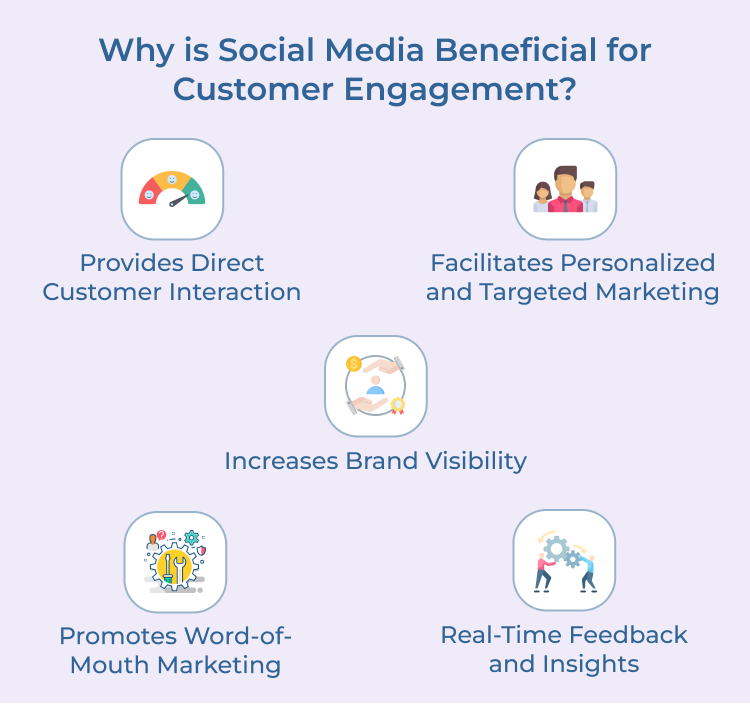 Social Media Benefits for Customer Engagement