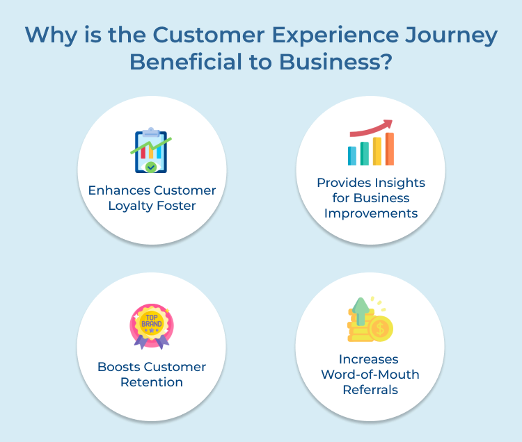 Customer Experience Journey Benefits