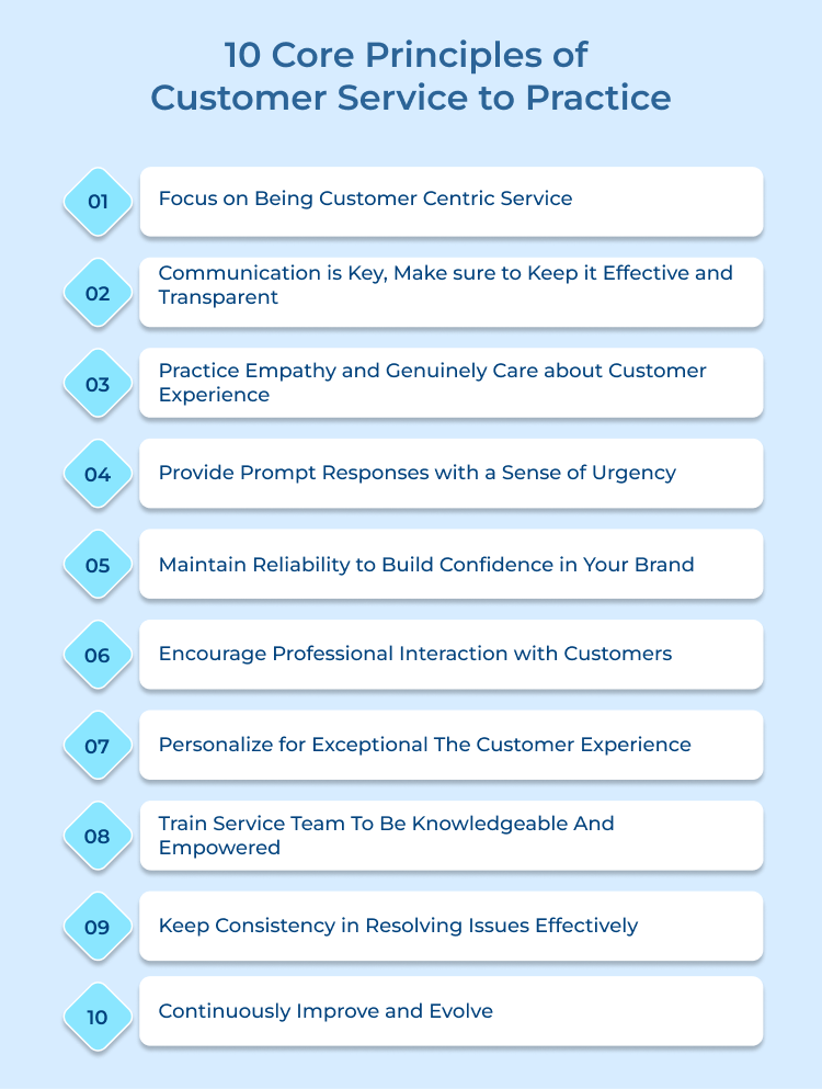  Customer Service  Principles